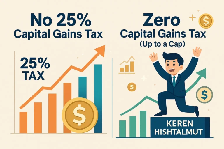מה זה קרן השתלמות – פטור ממס רווח הון עד תקרה מתעדכנת